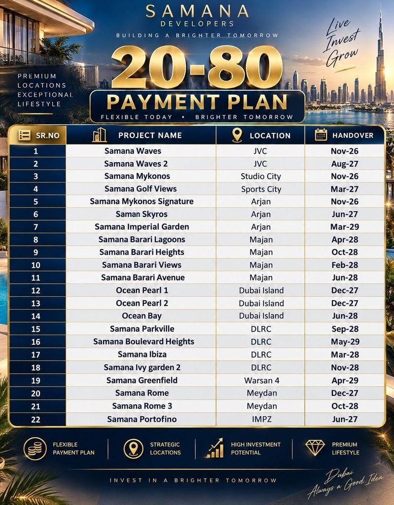 عقارات دبي، عقارات الإمارات، الاستثمار العقاري في دبي، شراء عقار في دبي، شقق للبيع في دبي، عقارات بالتقسيط، عقارات فاخرة في دبي، مشاريع عقارية جديدة، عقارات قيد الإنشاء، استثمار عقاري آمن، محلات تجارية للبيع في دبي، فلل للبيع في الإمارات، عقارات للمستثمرين، تملك عقار في دبي، فرص استثمارية في الإمارات، عقارات Business Bay، عقارات JVC، عقارات Downtown Dubai، Dubai real estate، UAE real estate investment، apartments for sale in Dubai، off-plan property Dubai، commercial property Dubai.